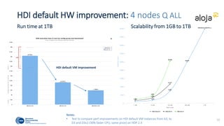 Summary
Lessons learned, findings, conclusions, references
41
 