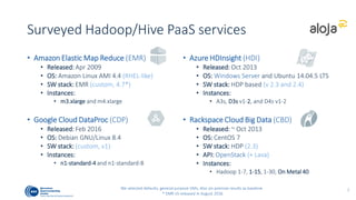 Systems-Under-Test (SUTs):
VM/Instance specs, elasticity, perf characterization
Focus: 8-datanodes, up to 1TB data size
8
 