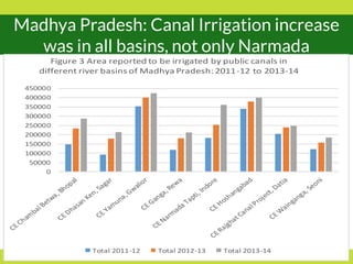 PMKSY: Implementation Pathways and Options (I)