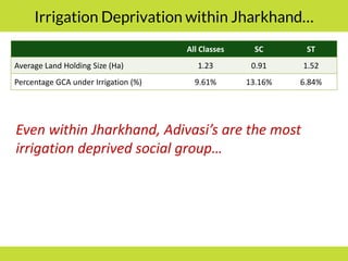 PMKSY: Implementation Pathways and Options (I)