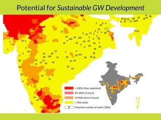 PMKSY: Implementation Pathways and Options (I)