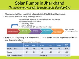 PMKSY: Implementation Pathways and Options (I)