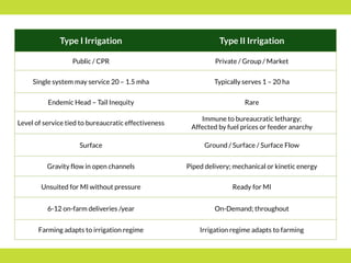 PMKSY: Implementation Pathways and Options (I)