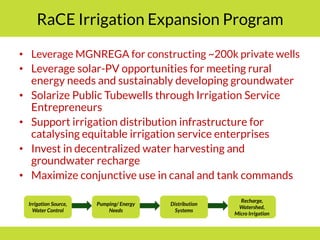 PMKSY: Implementation Pathways and Options (I)