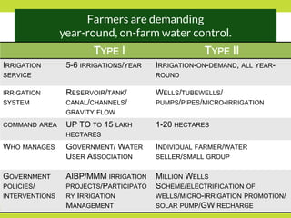 PMKSY: Implementation Pathways and Options (I)