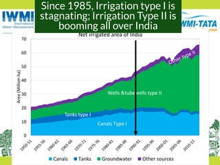 PMKSY: Implementation Pathways and Options (I)