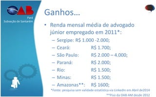Ganhos…
• Renda mensal média de advogado
júnior empregado em 2011*:
– Sergipe: R$ 1.000 -2.000;
– Ceará: R$ 1.700;
– São Paulo: R$ 2.000 – 4.000;
– Paraná: R$ 2.000;
– Rio: R$ 1.500;
– Minas: R$ 1.500;
– Amazonas**: R$ 1600;
*Fonte: pesquisa sem validade estatística via LinkedIn em Abril de2014
**Piso da OAB-AM desde 2012
Pará
Subseção de Santarém
 