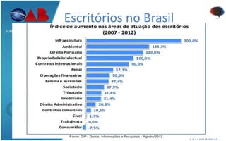 Escritórios no BrasilPará
Subseção de Santarém
Fonte: pesquisa da consultoria DIP sobre os escritórios em
Pernanbuco
 