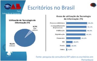 Escritórios no BrasilPará
Subseção de Santarém
Fonte: pesquisa da consultoria DIP sobre os escritórios em
Pernanbuco
 