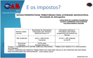 E os impostos?Pará
Subseção de Santarém
dodandrea.com
 