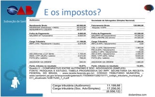 E os impostos?Pará
Subseção de Santarém
dodandrea.com
 