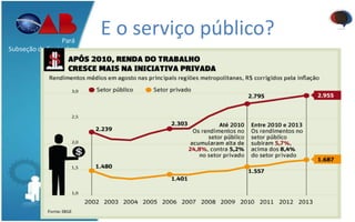 E o serviço público?Pará
Subseção de Santarém
dodandrea.com
 