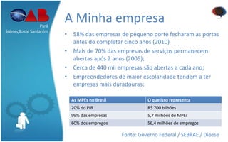 A Minha empresa
• 58% das empresas de pequeno porte fecharam as portas
antes de completar cinco anos (2010)
• Mais de 70% das empresas de serviços permanecem
abertas após 2 anos (2005);
• Cerca de 440 mil empresas são abertas a cada ano;
• Empreendedores de maior escolaridade tendem a ter
empresas mais duradouras;
Fonte: Governo Federal / SEBRAE / Dieese
As MPEs no Brasil O que isso representa
20% do PIB R$ 700 bilhões
99% das empresas 5,7 milhões de MPEs
60% dos empregos 56,4 milhões de empregos
Pará
Subseção de Santarém
 