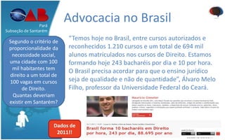 Advocacia no Brasil
“Temos hoje no Brasil, entre cursos autorizados e
reconhecidos 1.210 cursos e um total de 694 mil
alunos matriculados nos cursos de Direito. Estamos
formando hoje 243 bacharéis por dia e 10 por hora.
O Brasil precisa acordar para que o ensino jurídico
seja de qualidade e não de quantidade”, Álvaro Melo
Filho, professor da Universidade Federal do Ceará.
Pará
Subseção de Santarém
Segundo o critério de
proporcionalidade da
necessidade social,
uma cidade com 100
mil habitantes tem
direito a um total de
100 vagas em cursos
de Direito.
Quantas deveriam
existir em Santarém?
Dados de
2011!!
dodandrea.com
 