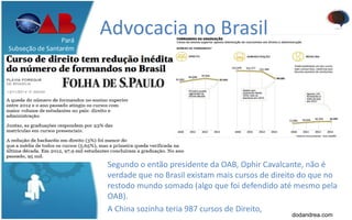 Advocacia no BrasilPará
Subseção de Santarém
dodandrea.com
Segundo o então presidente da OAB, Ophir Cavalcante, não é
verdade que no Brasil existam mais cursos de direito do que no
restodo mundo somado (algo que foi defendido até mesmo pela
OAB).
A China sozinha teria 987 cursos de Direito,
 