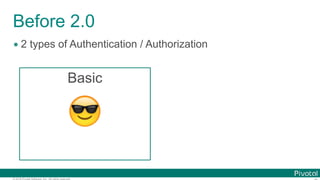 © 2016 Pivotal Software, Inc. All rights reserved.
Before 2.0
• 2 types of Authentication / Authorization
Basic
😎
 