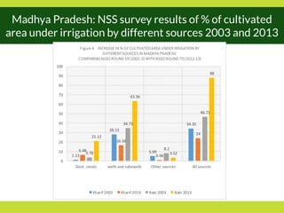 PMKSY: Implementation Pathways and Options (II)