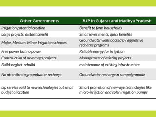 PMKSY: Implementation Pathways and Options (II)