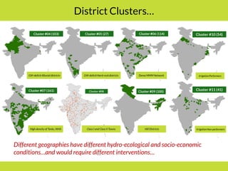 PMKSY: Implementation Pathways and Options (II)