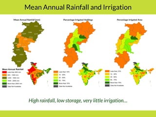 PMKSY: Implementation Pathways and Options (II)