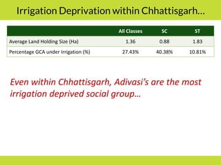 PMKSY: Implementation Pathways and Options (II)