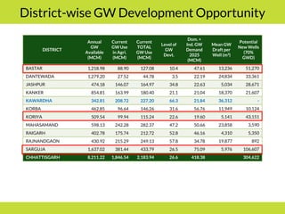 PMKSY: Implementation Pathways and Options (II)