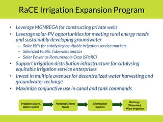 PMKSY: Implementation Pathways and Options (II)