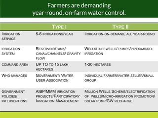 PMKSY: Implementation Pathways and Options (II)