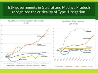 PMKSY: Implementation Pathways and Options (II)