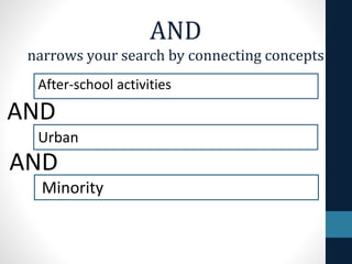 Urban
AND
After-school activities
Minority
AND
AND
narrows your search by connecting concepts
 