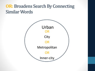 OR: Broadens Search By Connecting
Similar Words
Urban
OR
City
OR
Metropolitan
OR
Inner-city
 