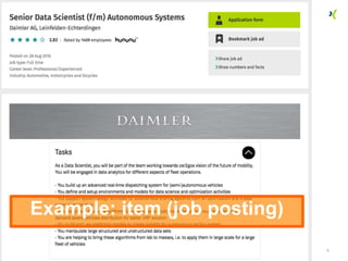 Example: item (job posting)
5
 