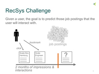 RecSys Challenge
Given a user, the goal is to predict those job postings that the
user will interact with.
6
?
Scala Dev,
...