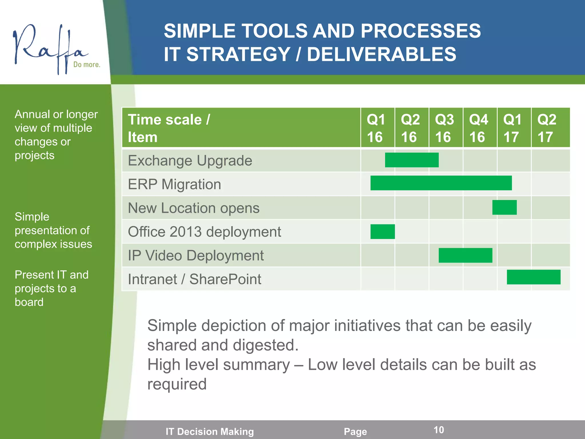SIMPLE TOOLS AND PROCESSES
IT STRATEGY / DELIVERABLES
Annual or longer
view of multiple
changes or
projects
Simple
presentation of
complex issues
Present IT and
projects to a
board
IT Decision Making Page 10
Time scale /
Item
Q1
16
Q2
16
Q3
16
Q4
16
Q1
17
Q2
17
Exchange Upgrade
ERP Migration
New Location opens
Office 2013 deployment
IP Video Deployment
Intranet / SharePoint
Simple depiction of major initiatives that can be easily
shared and digested.
High level summary – Low level details can be built as
required
 