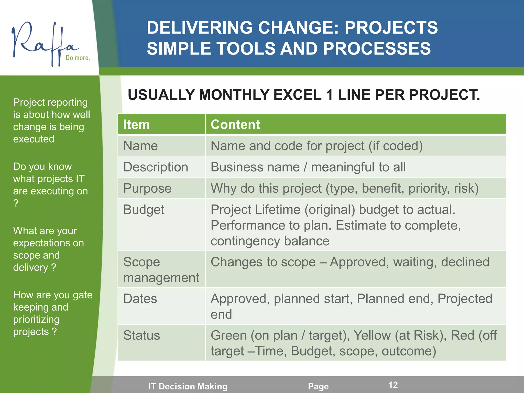 DELIVERING CHANGE: PROJECTS
SIMPLE TOOLS AND PROCESSES
Project reporting
is about how well
change is being
executed
Do you know
what projects IT
are executing on
?
What are your
expectations on
scope and
delivery ?
How are you gate
keeping and
prioritizing
projects ?
IT Decision Making Page 12
USUALLY MONTHLY EXCEL 1 LINE PER PROJECT.
Item Content
Name Name and code for project (if coded)
Description Business name / meaningful to all
Purpose Why do this project (type, benefit, priority, risk)
Budget Project Lifetime (original) budget to actual.
Performance to plan. Estimate to complete,
contingency balance
Scope
management
Changes to scope – Approved, waiting, declined
Dates Approved, planned start, Planned end, Projected
end
Status Green (on plan / target), Yellow (at Risk), Red (off
target –Time, Budget, scope, outcome)
 
