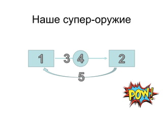 Наше супер-оружие
 