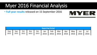 Myer 2016 Financial Analysis
• Full year results released on 15 September 2016
Aug
2015
Sep
2015
Oct
2015
Nov
2015
Dec
2015
Jan
2016
Feb
2016
Mar
2016
Apr
2016
May
2016
Jun
2016
Jul
2016
Reporting Period
Aug
2015
Sep
2015
Oct
2015
Nov
2015
Dec
2015
Jan
2016
Feb
2016
Mar
2016
Apr
2016
May
2016
Jun
2016
Jul
2016
 