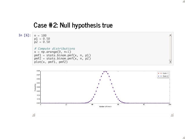 Theory testing in quantitative research image