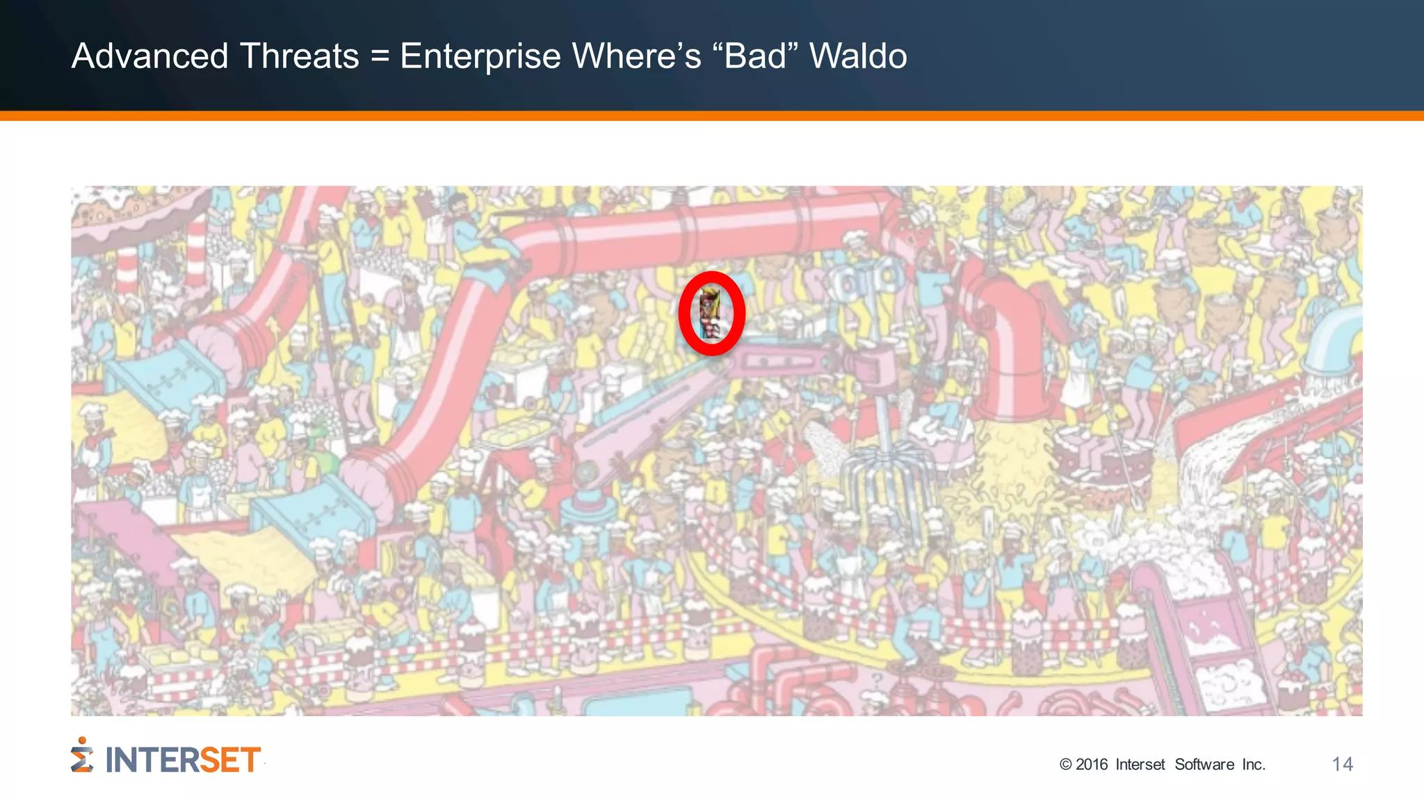 © 2016 Interset Software Inc. 14
Advanced Threats = Enterprise Where’s “Bad” Waldo
 