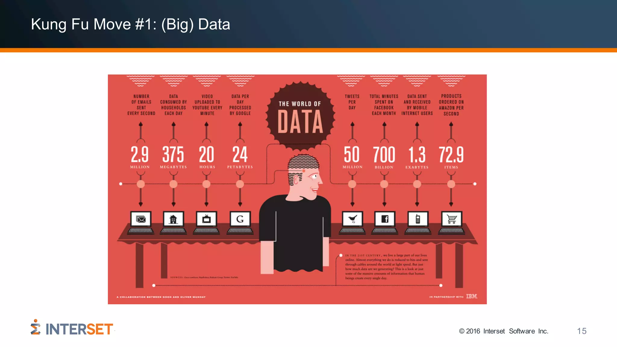 © 2016 Interset Software Inc. 15
Kung Fu Move #1: (Big) Data
 