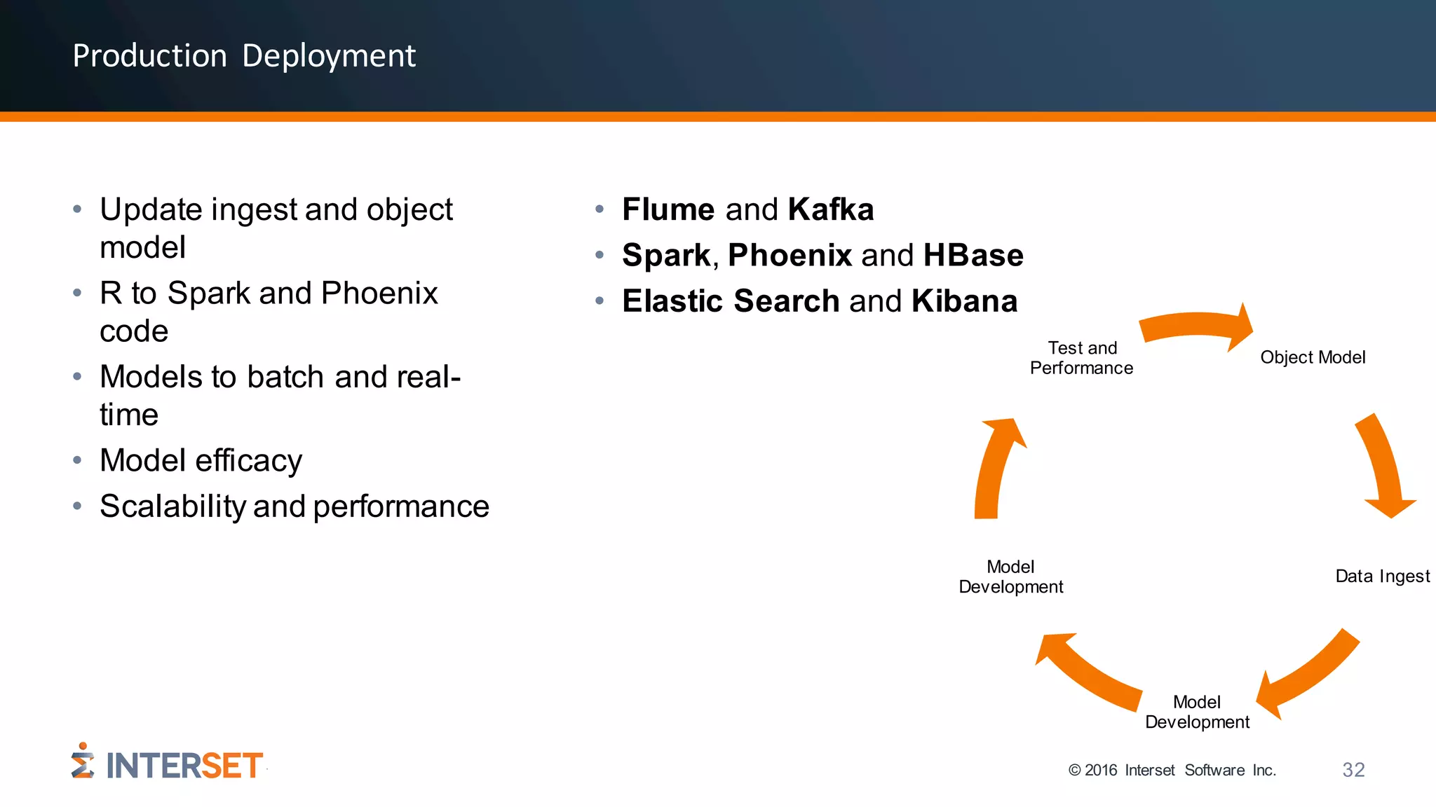 © 2016 Interset Software Inc. 32
Production	 Deployment
• Update ingest and object
model
• R to Spark and Phoenix
code
• Models to batch and real-
time
• Model efficacy
• Scalability and performance
• Flume and Kafka
• Spark, Phoenix and HBase
• Elastic Search and Kibana
Object Model
Data Ingest
Model
Development
Model
Development
Test and
Performance
 