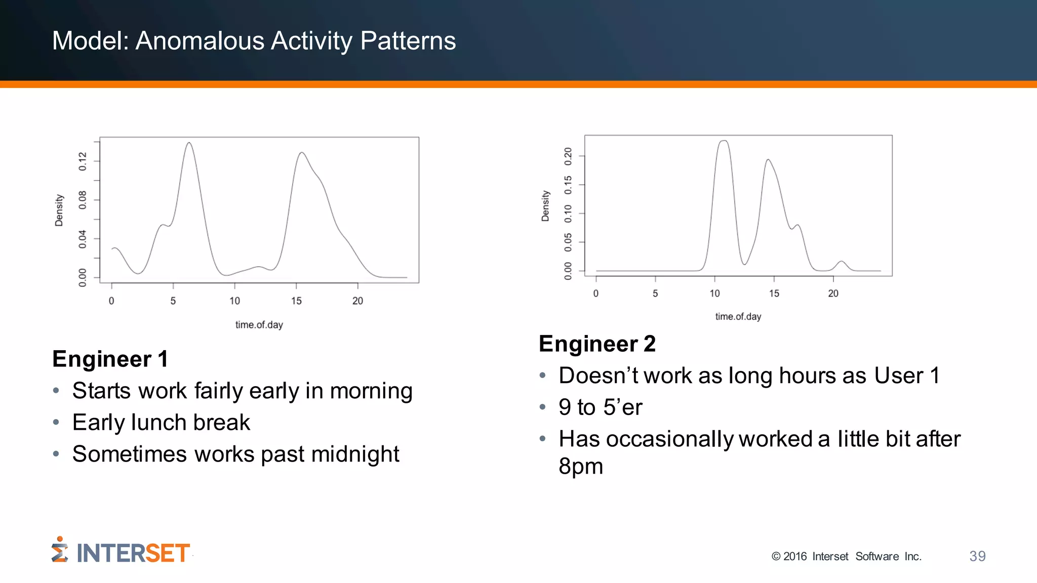 © 2016 Interset Software Inc. 39
Model: Anomalous Activity Patterns
Engineer 1
• Starts work fairly early in morning
• Early lunch break
• Sometimes works past midnight
Engineer 2
• Doesn’t work as long hours as User 1
• 9 to 5’er
• Has occasionally worked a little bit after
8pm
 