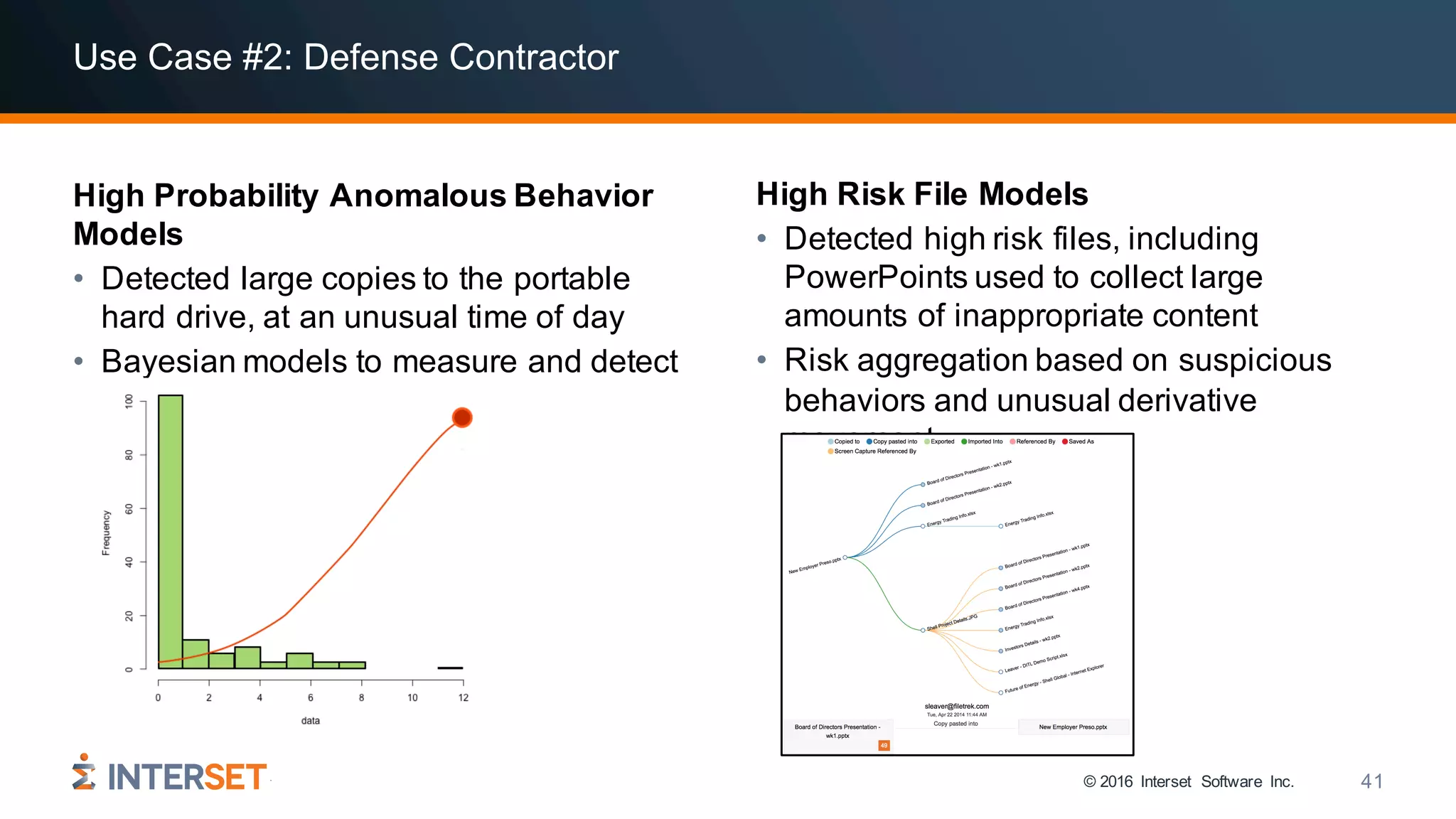 © 2016 Interset Software Inc. 41
Use Case #2: Defense Contractor
High Probability Anomalous Behavior
Models
• Detected large copies to the portable
hard drive, at an unusual time of day
• Bayesian models to measure and detect
highly improbable events
High Risk File Models
• Detected high risk files, including
PowerPoints used to collect large
amounts of inappropriate content
• Risk aggregation based on suspicious
behaviors and unusual derivative
movement
 