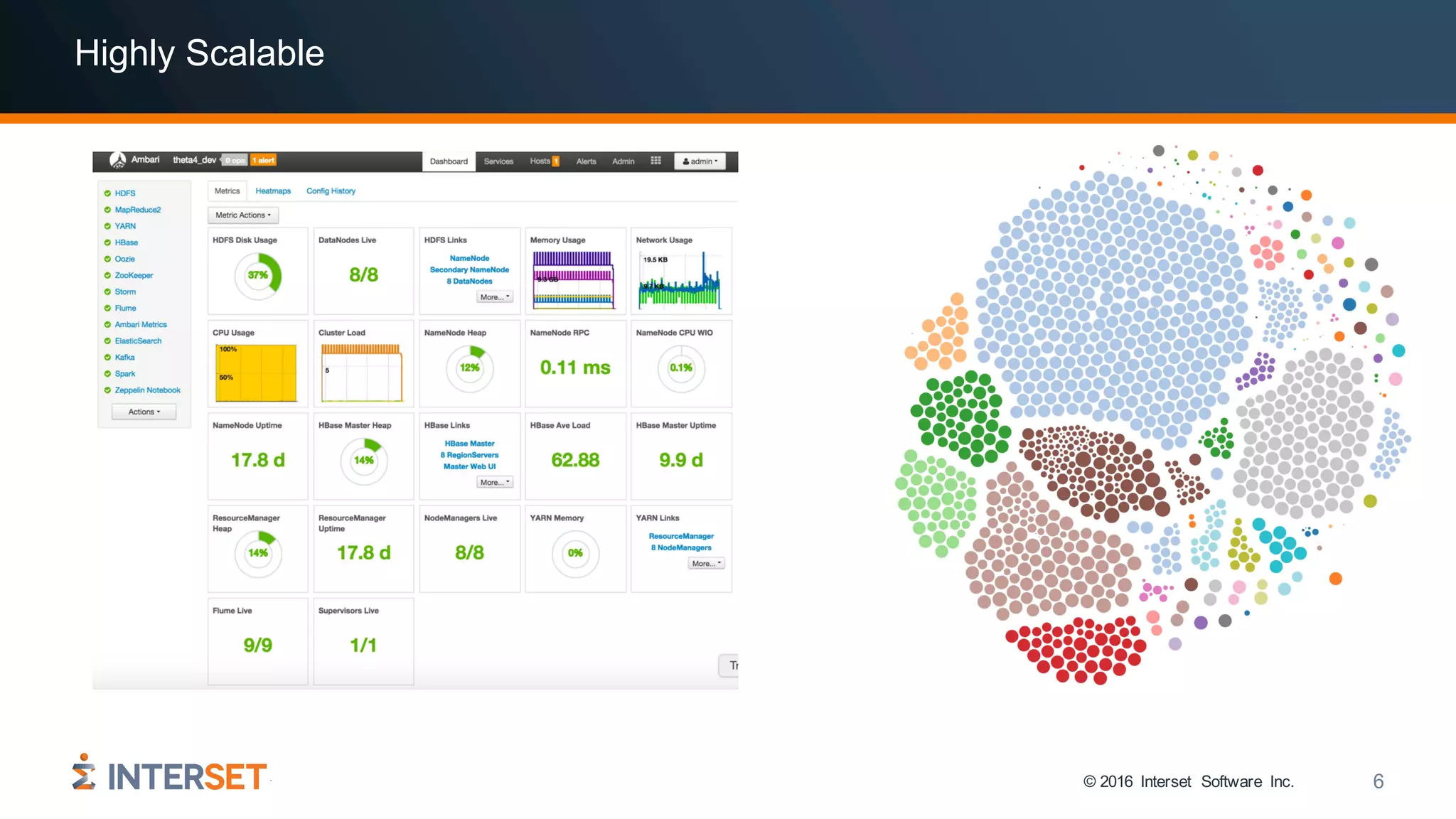 © 2016 Interset Software Inc. 6
Highly Scalable
 