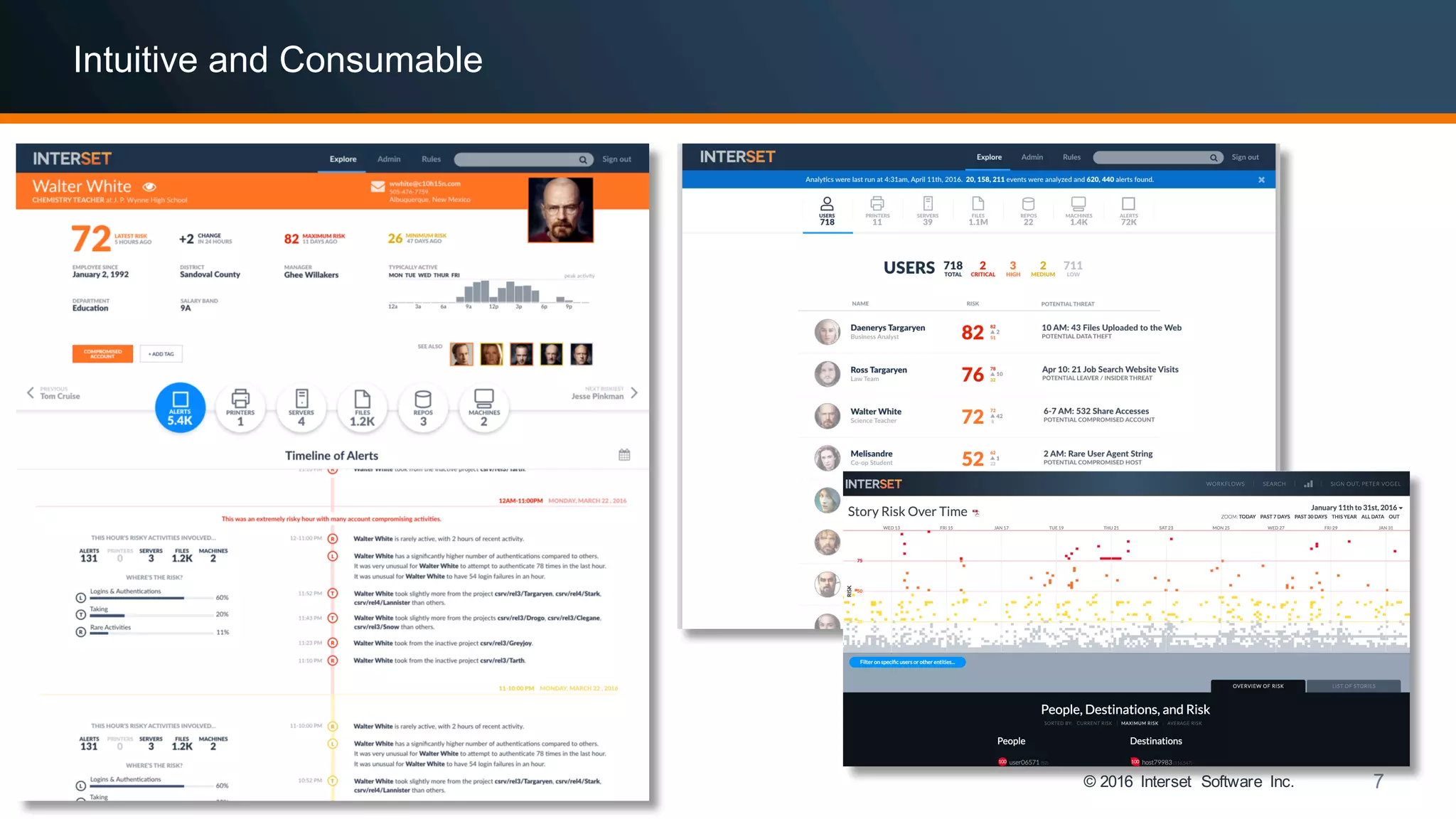 © 2016 Interset Software Inc. 7
Intuitive and Consumable
 