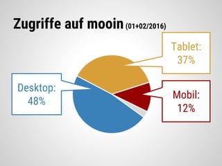 Zugriffe auf mooin(01+02/2016)
Tablet:
37%
Mobil:
12%
Desktop:
48%
 
