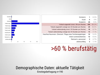 Demographische Daten: aktuelle Tätigkeit
Einstiegsbefragung n=190
>60 % berufstätig
 