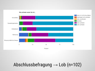 Abschlussbefragung → Lob (n=102)
 