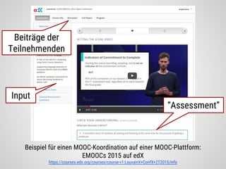 Beispiel für einen MOOC-Koordination auf einer MOOC-Plattform:
EMOOCs 2015 auf edX
https://courses.edx.org/courses/course-v1:LouvainX+ConfX+2T2015/info
Beiträge der
Teilnehmenden
“Assessment”
Input
 