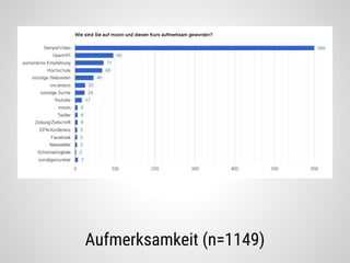 Aufmerksamkeit (n=1149)
 